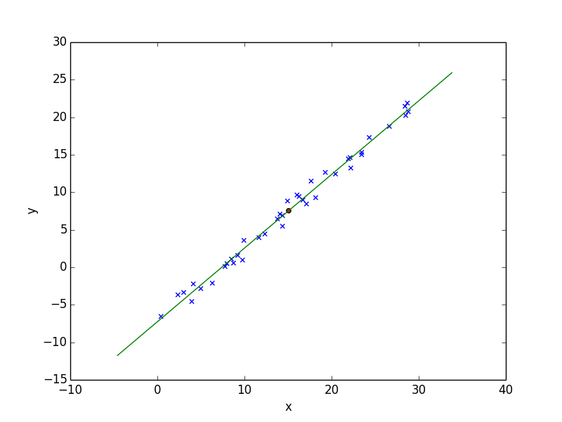 linear_regression_line